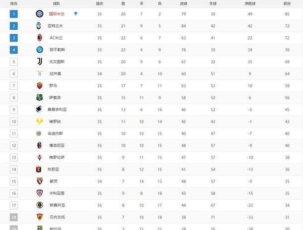 巴萨主场大胜,豪取三分稳固积分榜领先优势 巴萨主场大胜,豪取三分稳固积分榜领先优势