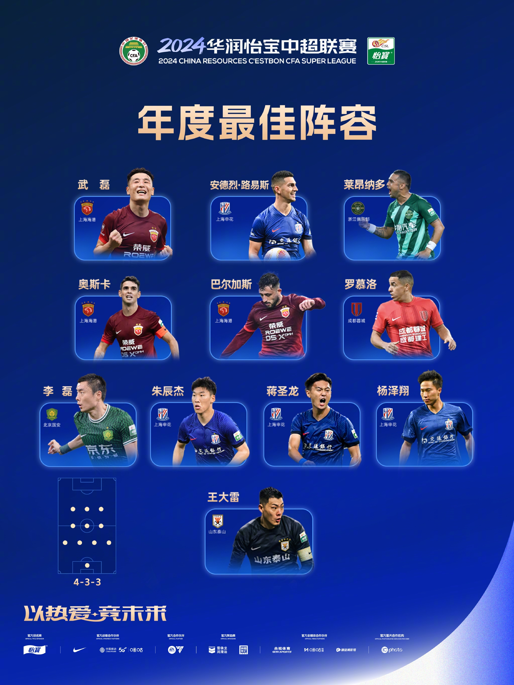 鲁能客场大胜,稳居中超榜首位置! 鲁能客场大胜,稳居中超榜首位置!