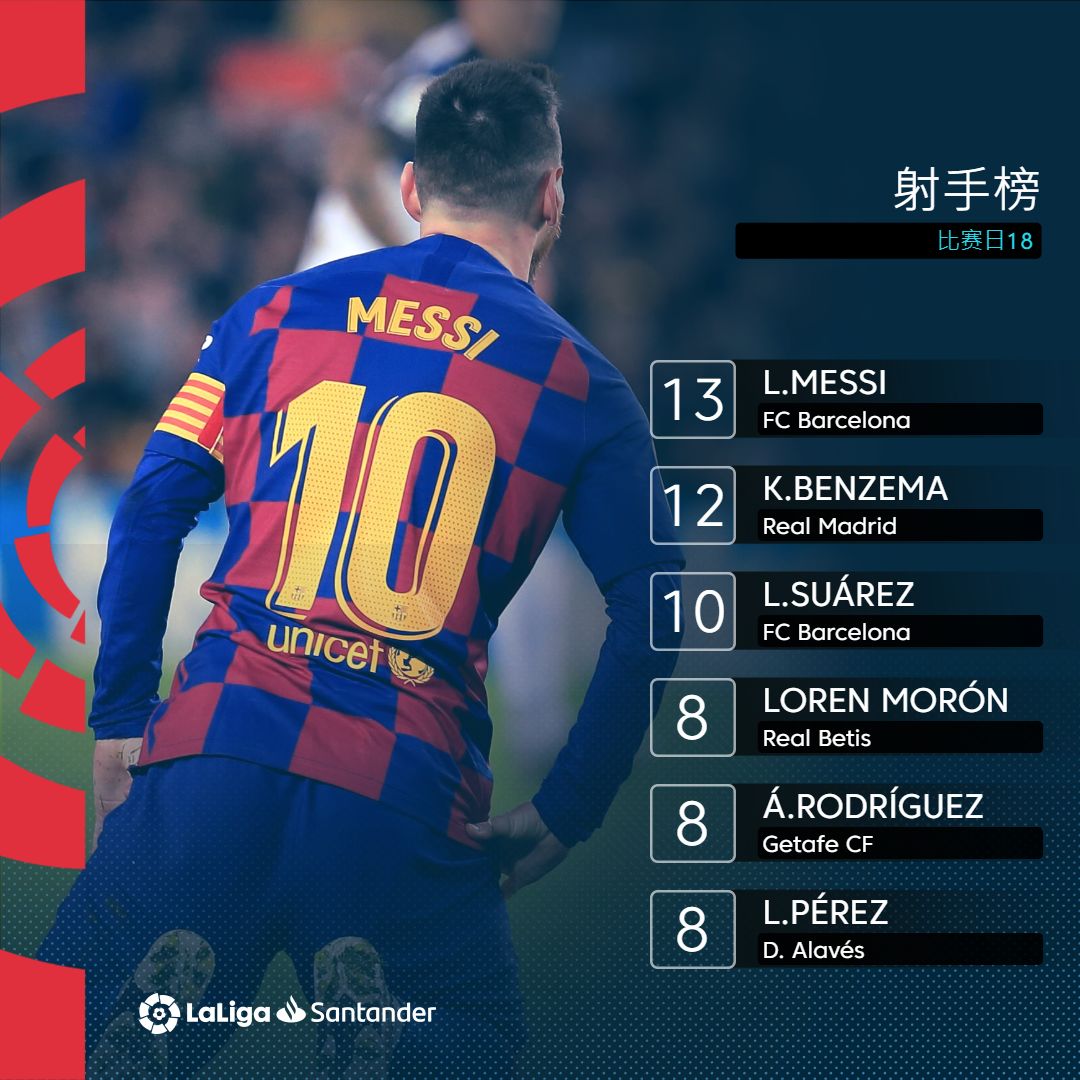 格拉纳达客场逼平埃瓦尔，保级形势略为缓解