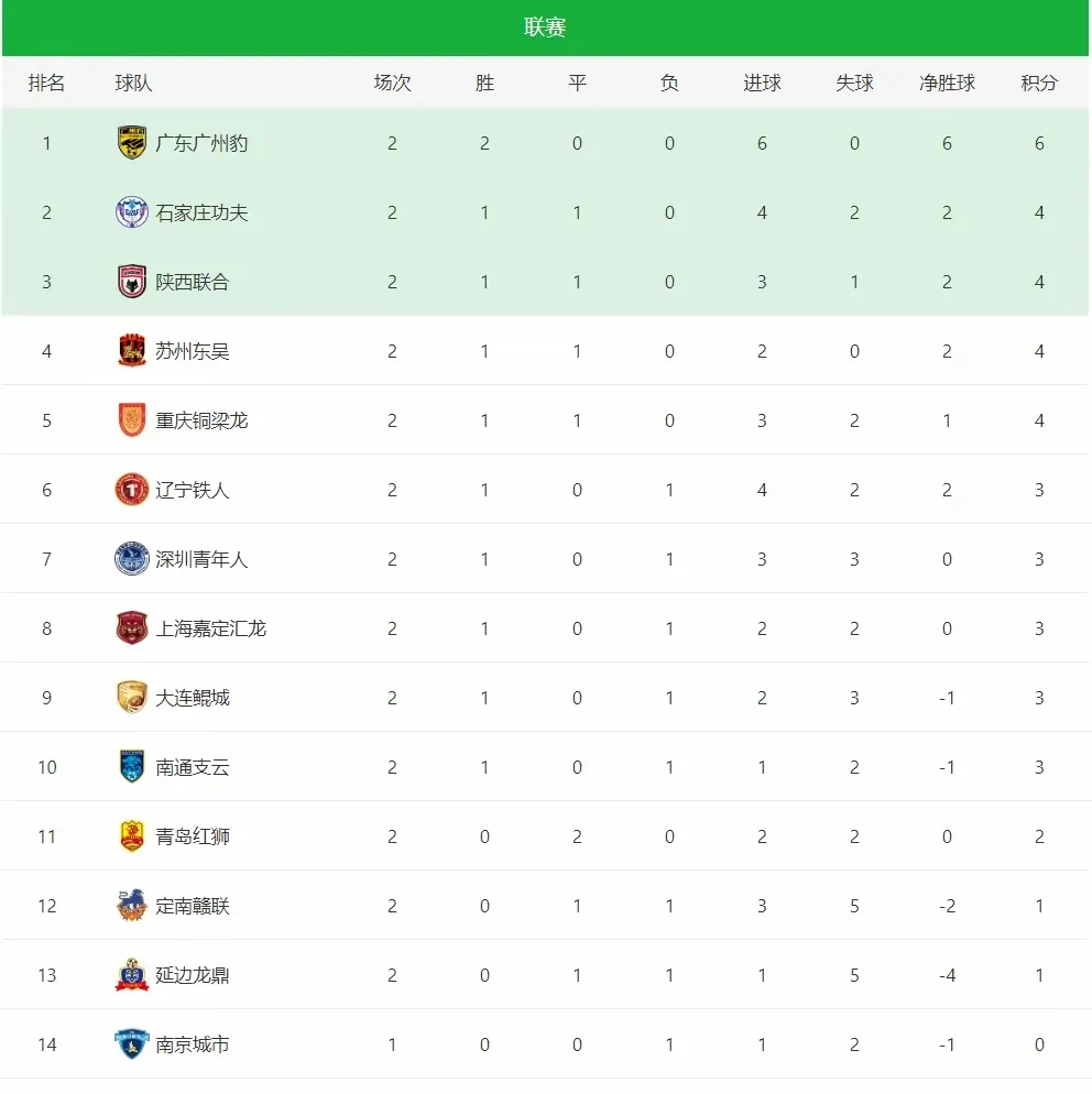 比赛结果公布!热门队伍获胜引发球迷关注 比赛结果公布!热门队伍获胜引发球迷关注