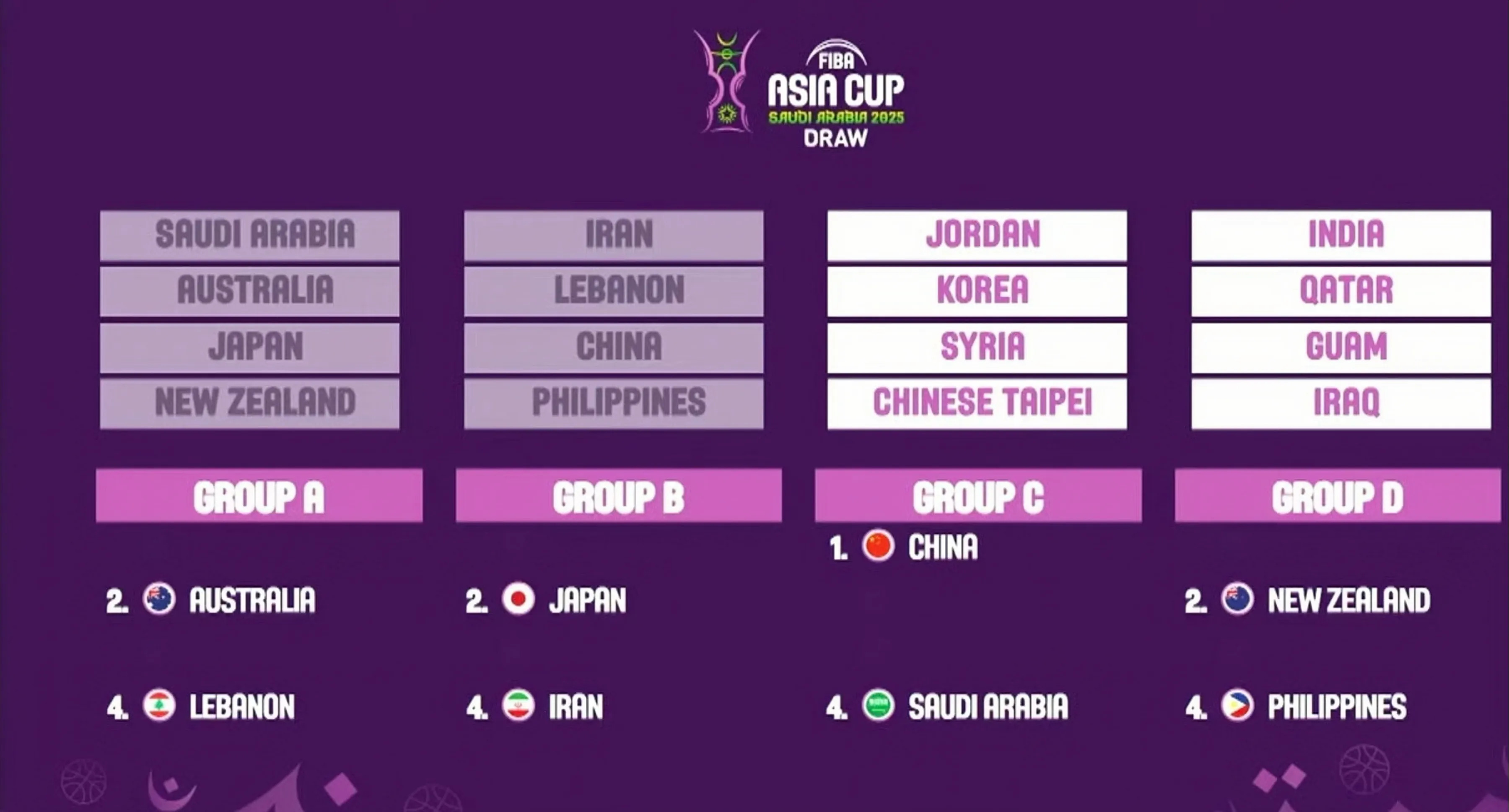 亚洲篮球锦标赛预测赛事结果热议