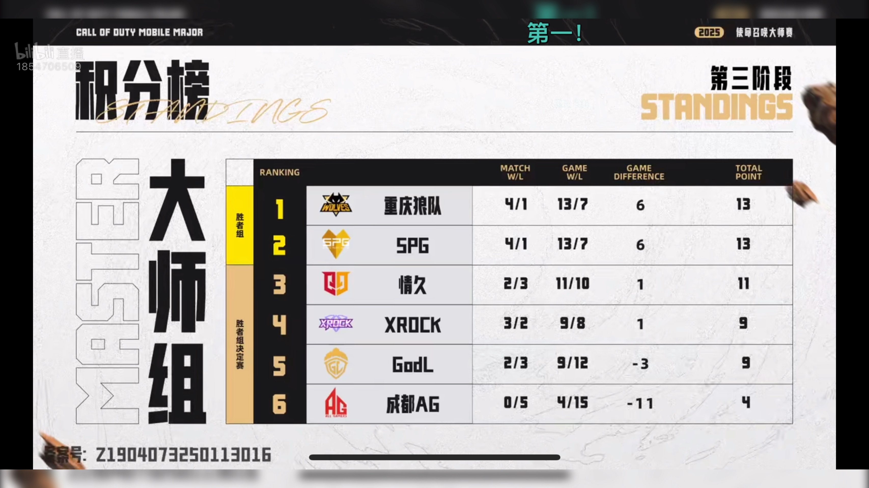 关于RNG力克DFM,369开启传奇时刻顶尖较量四强赛,锁定晋级资格的信息 关于RNG力克DFM,369开启传奇时刻顶尖较量四强赛,锁定晋级资格的信息